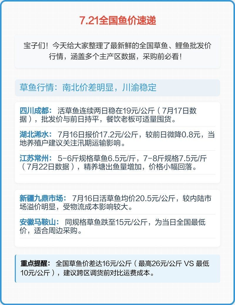 今日魚價最新價格表