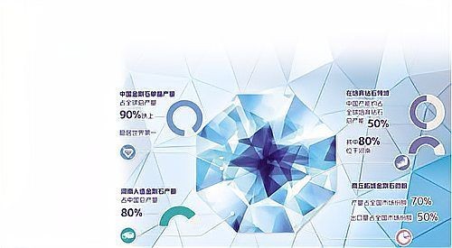 河南最厲害三個培育鉆石公司 龍魚論壇 第2張 河南最厲害三個培育鉆石公司 河南最厲害三個培育鉆石公司 龍魚論壇 第2張