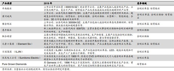 河南最厲害三個培育鉆石公司 龍魚論壇 第15張 河南最厲害三個培育鉆石公司 河南最厲害三個培育鉆石公司 龍魚論壇 第15張