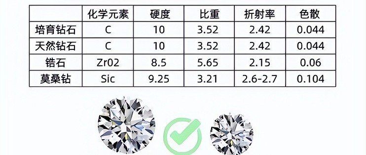 河南1克拉鉆石90元，河南驚現超值低價！1克拉鉆石 河南1克拉鉆石90元，河南驚現超值低價！1克拉鉆石 龍魚論壇 第10張