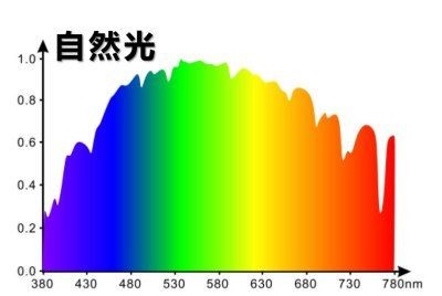 和太陽光一樣效果的燈,媲美太陽光!這款燈具實現自然光效 全國水族館企業名錄 第10張 和太陽光一樣效果的燈,媲美太陽光!這款燈具實現自然光效 和太陽光一樣效果的燈,媲美太陽光!這款燈具實現自然光效 全國水族館企業名錄 第10張