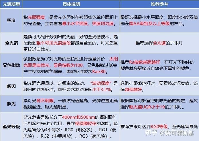和太陽光一樣效果的燈,媲美太陽光!這款燈具實現自然光效 全國水族館企業名錄 第3張 和太陽光一樣效果的燈,媲美太陽光!這款燈具實現自然光效 和太陽光一樣效果的燈,媲美太陽光!這款燈具實現自然光效 全國水族館企業名錄 第3張
