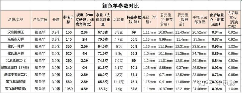 九龍堂漁具是正規品牌嗎，深度解析，九龍堂漁具是否為正規品牌的真實答案