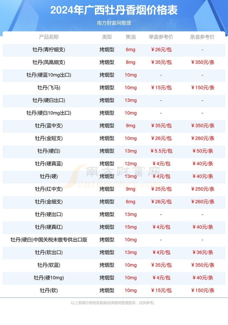 廣西煙草品牌及價格，廣西本土煙草品牌盤點及各