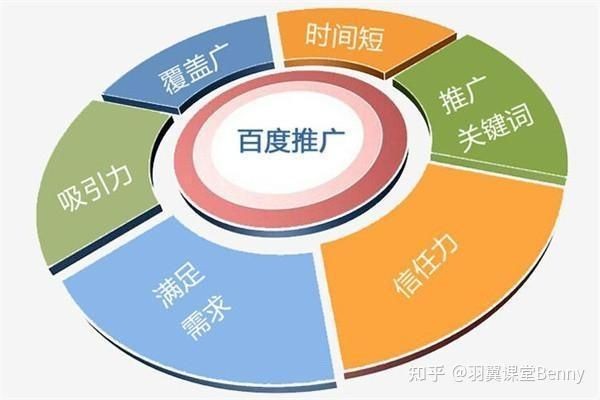 基木魚，百度基木魚一站式智能建站解決方案，賦能