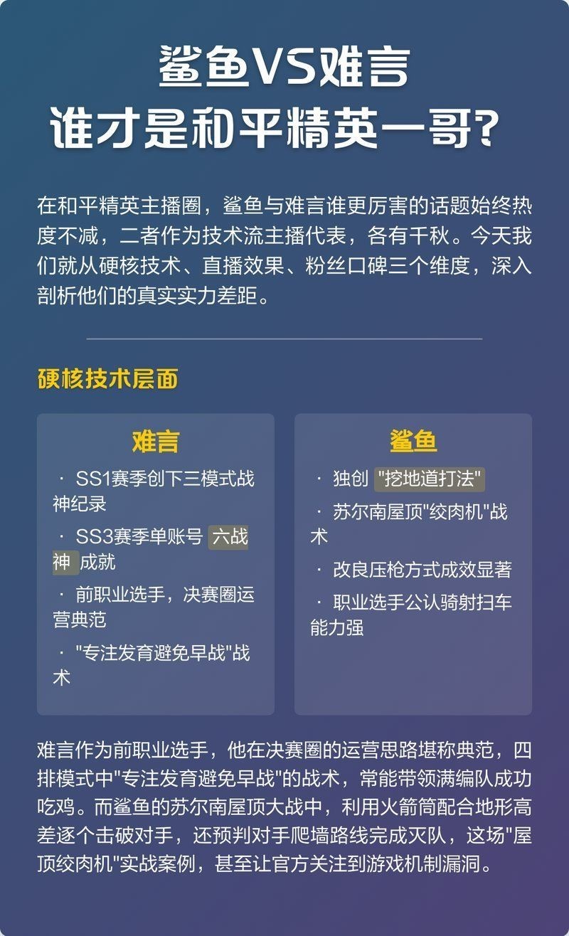 和平精英鯊魚還是誰，和平精英巔峰對(duì)決，鯊魚再