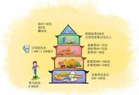 健康科普知識100條，實用指南守護全家健康必知的100 健康科普知識100條，實用指南守護全家健康必知的100 龍魚論壇 第1張