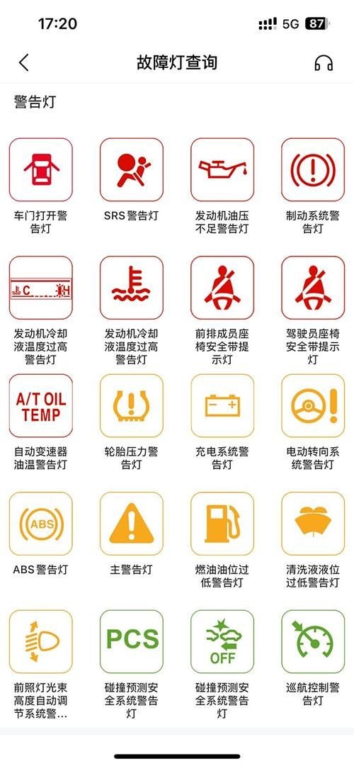 警示燈大全圖片，警示燈高清圖解大全，常見車型