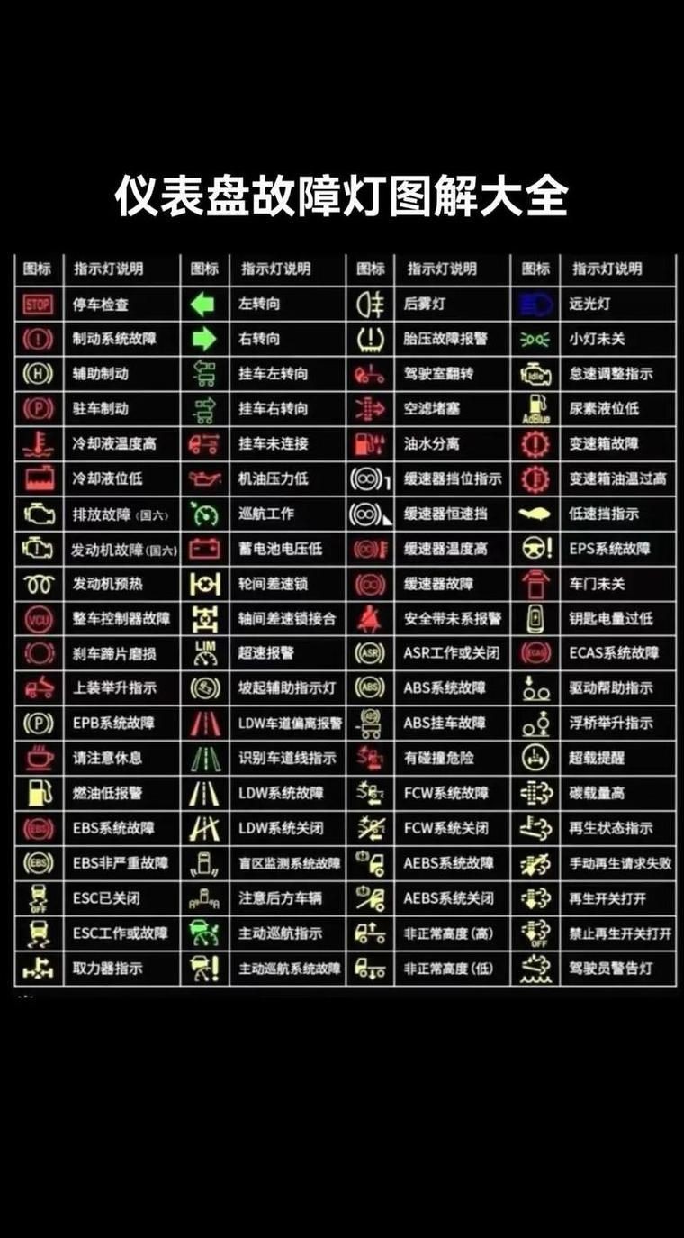 警示燈大全圖片，警示燈高清圖解大全，常見車型