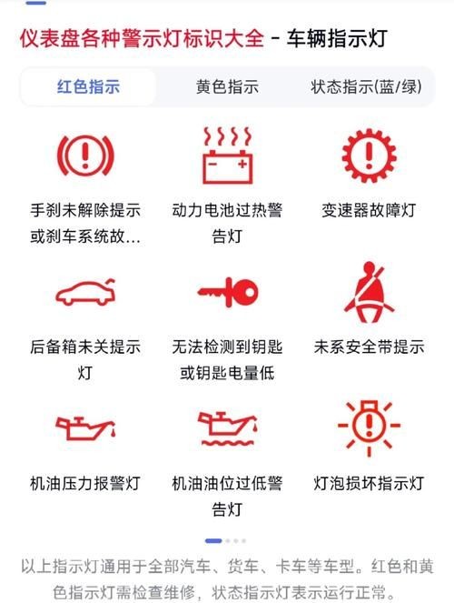 警示燈大全圖片，警示燈高清圖解大全，常見車型