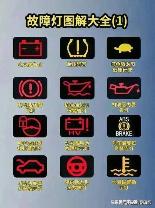 警示燈大全圖片，警示燈高清圖解大全，常見車型