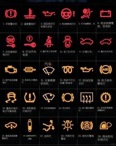 警示燈大全圖片，警示燈高清圖解大全，常見車型