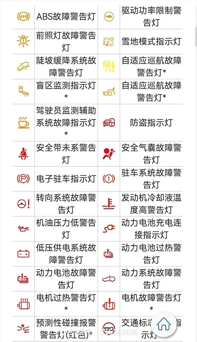 警示燈大全圖片，警示燈高清圖解大全，常見車型