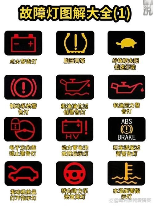 警示燈大全圖片，警示燈高清圖解大全，常見車型