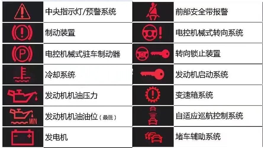 警示燈大全圖片，警示燈高清圖解大全，常見車型