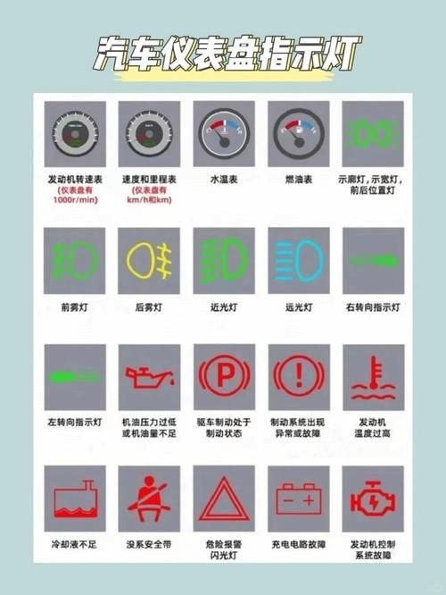 警示燈大全圖片，警示燈高清圖解大全，常見車型