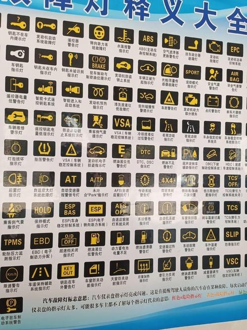 警示燈大全圖片，警示燈高清圖解大全，常見車型