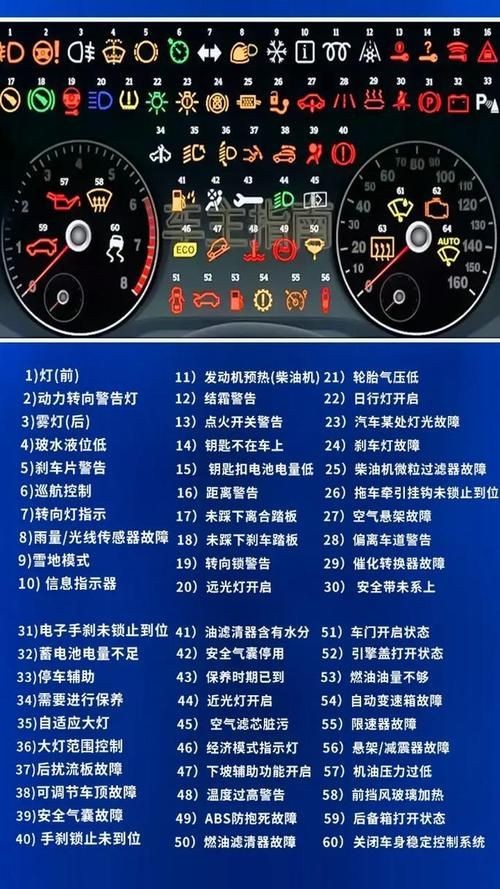 警示燈大全圖片，警示燈高清圖解大全，常見車型