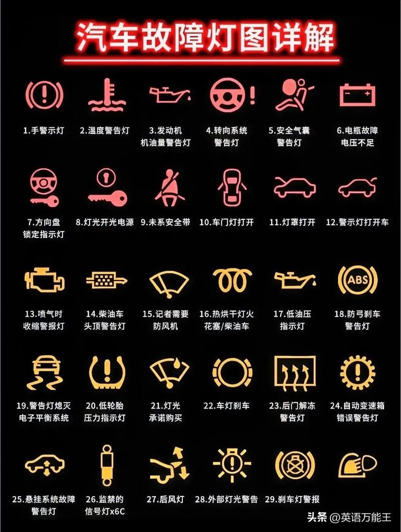警示燈大全圖片，警示燈高清圖解大全，常見車型