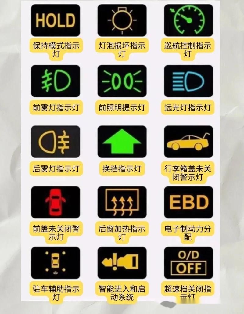 警示燈大全圖片，警示燈高清圖解大全，常見車型