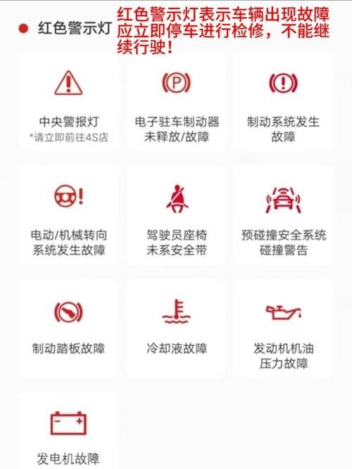 警示燈大全圖片，警示燈高清圖解大全，常見車型