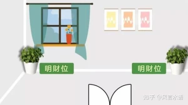 家中財位最簡單的找法，一招學會！輕松定位家中財位的正確 家中財位最簡單的找法，一招學會！輕松定位家中財位的正確 龍魚論壇 第10張