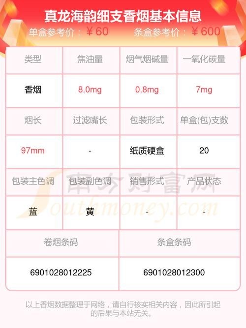 海韻細支60元和100元圖片，海韻細支香煙60元與100元