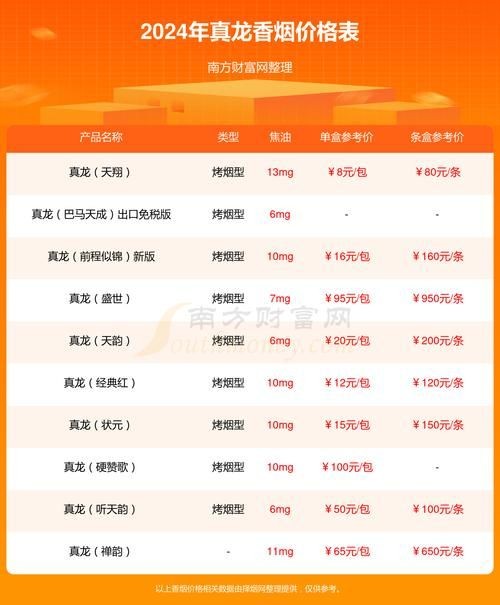 海韻細支60元和100元圖片，海韻細支香煙60元與100元