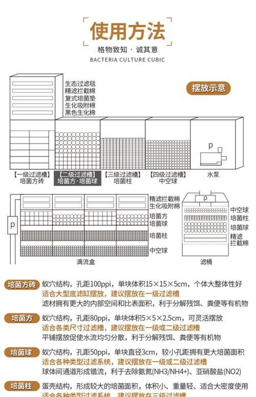 各種濾材的作用圖解 各種濾材的作用圖解 全國水族館企業名錄 第6張