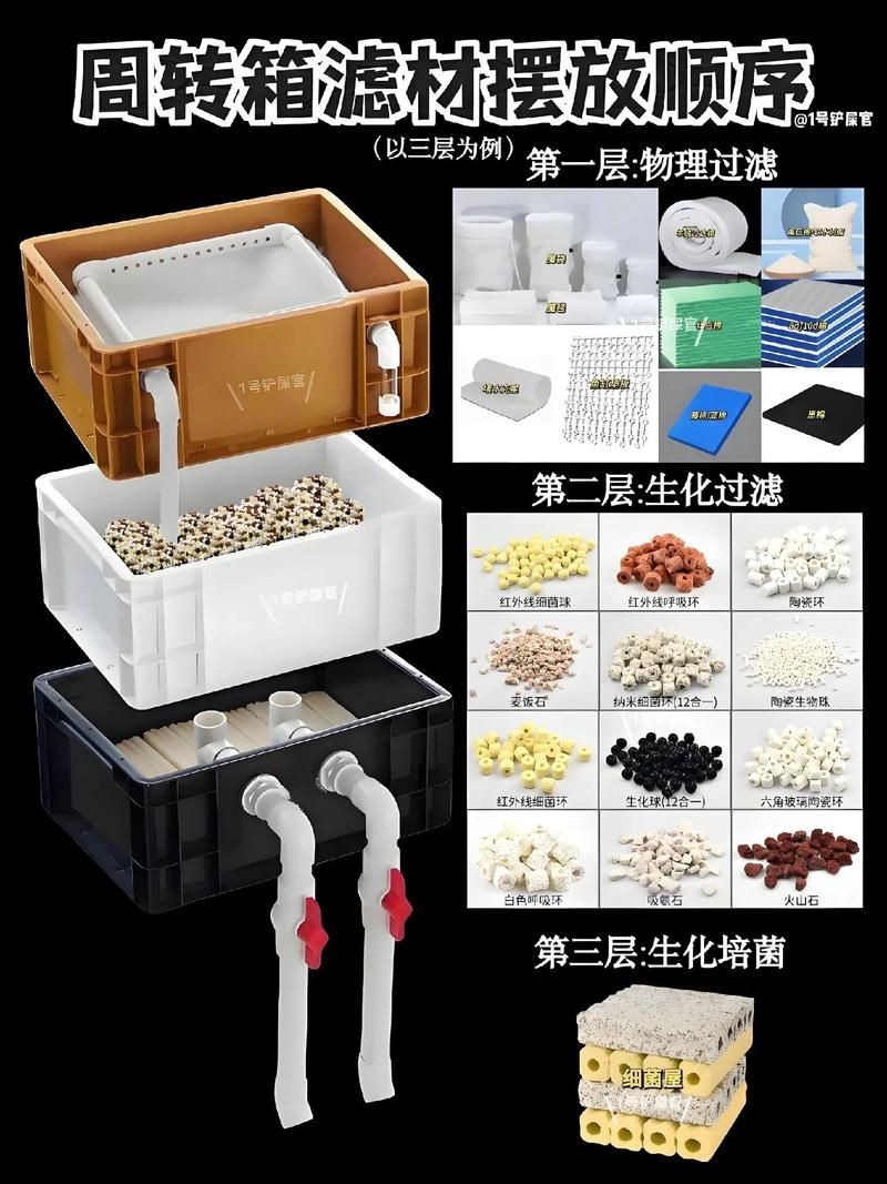 各種濾材的作用圖解 各種濾材的作用圖解 全國水族館企業名錄 第12張