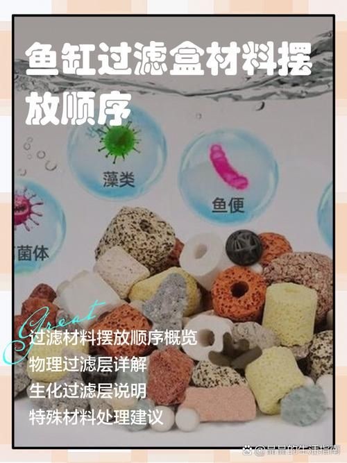 各種濾材的作用圖解 各種濾材的作用圖解 全國水族館企業名錄 第7張