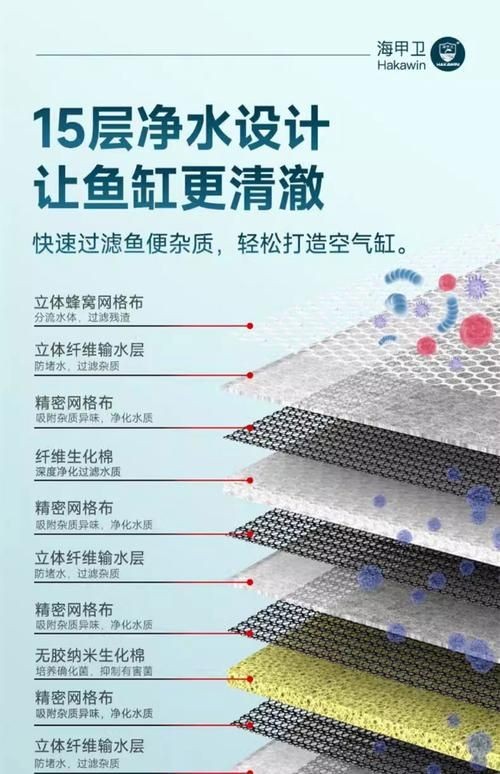 各種濾材的作用圖解 各種濾材的作用圖解 全國水族館企業名錄 第22張