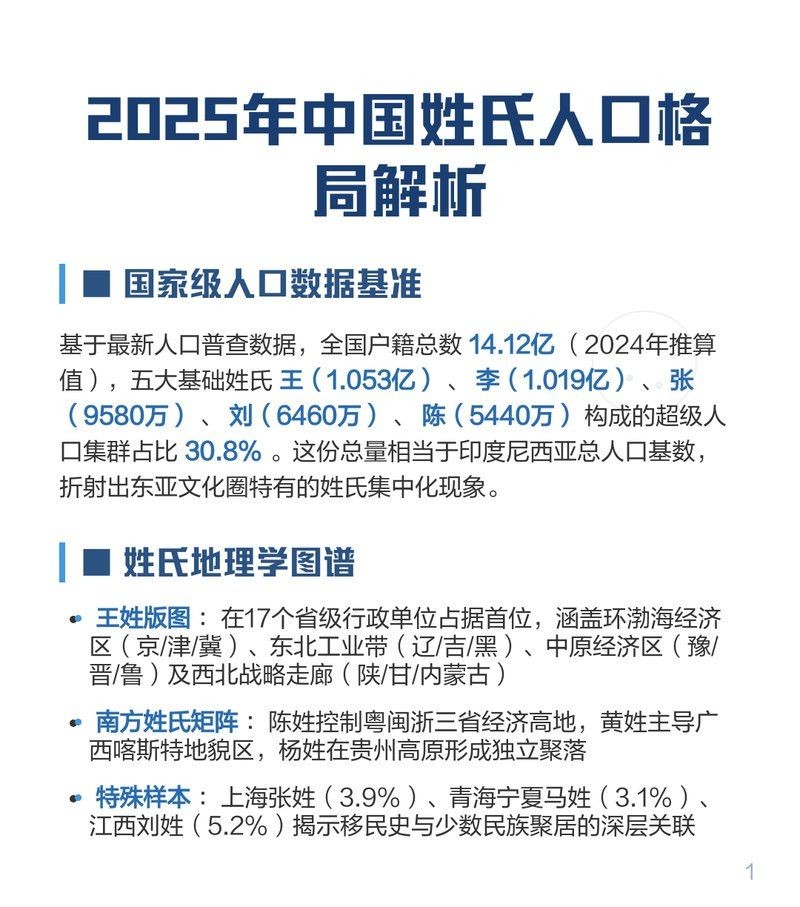 漢族最純10個(gè)姓