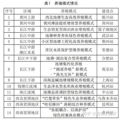 海鯰魚為何不能養：養殖海鯰魚的注意事項