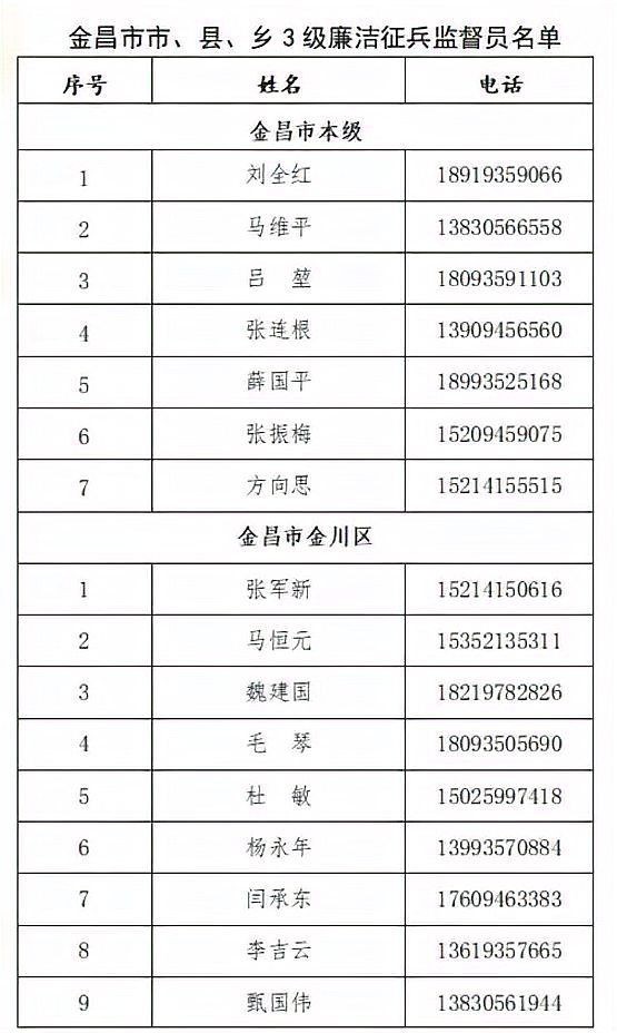 金川區武裝部地址電話：金川區武裝部有哪些主要職責