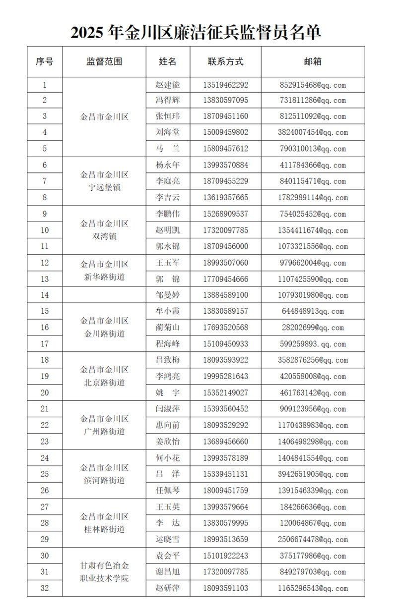 金川區武裝部地址電話：金川區武裝部有哪些主要職責