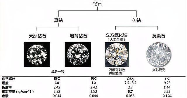 河南鉆石800一斤是真的嗎：“河南鉆石售價僅800元/斤”是真的嗎？