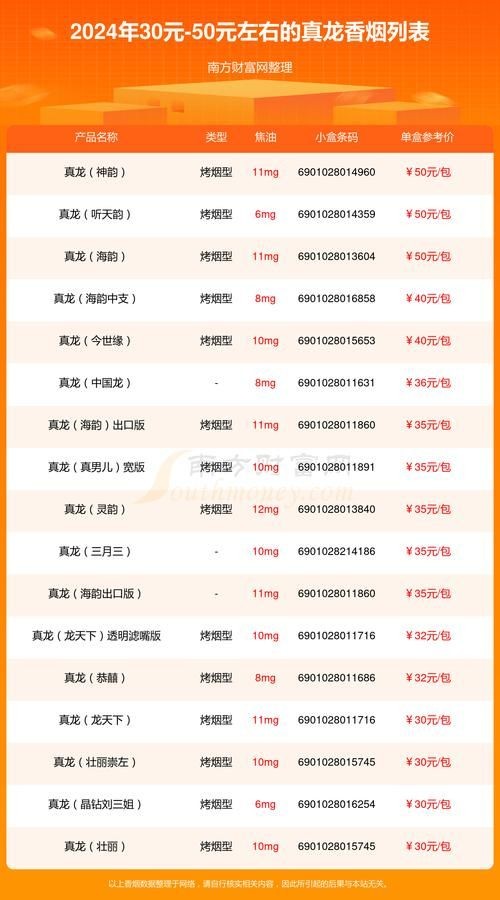 廣西50真龍圖片大全：《廣西50真龍圖片大全》