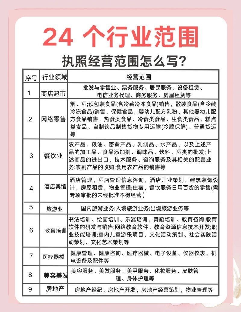 經營范圍怎么填寫:企業經營范圍怎么填寫 龍魚百科 第8張 經營范圍怎么填寫:企業經營范圍怎么填寫 經營范圍怎么填寫:企業經營范圍怎么填寫 龍魚百科 第8張