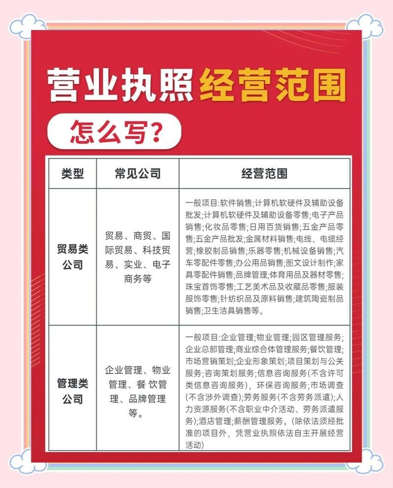 經營范圍怎么填寫:企業經營范圍怎么填寫 龍魚百科 第6張 經營范圍怎么填寫:企業經營范圍怎么填寫 經營范圍怎么填寫:企業經營范圍怎么填寫 龍魚百科 第6張