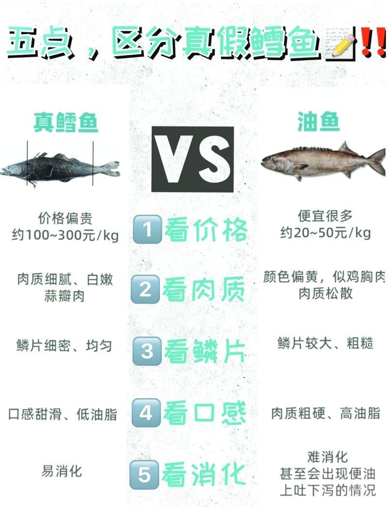 假鱈魚最簡單三個特征：三個簡單特征快速鑒別“假鱈魚”的三個特征快58元