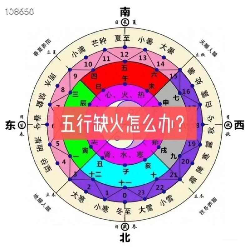 火元素對應物品：火元素對應物品大全