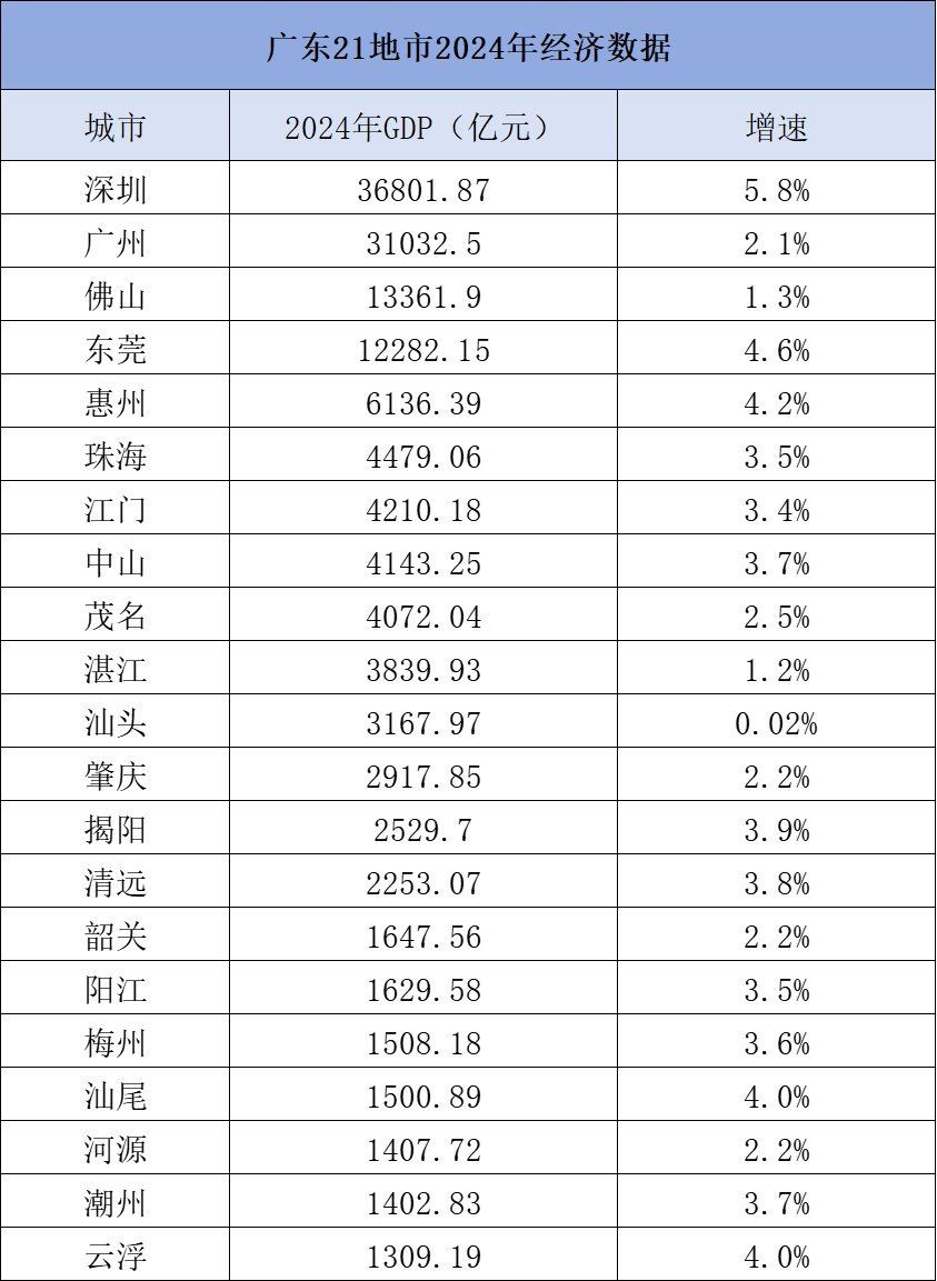 廣東五虎是哪五個(gè)城市：“廣東五虎”城市陣容 廣東五虎是哪五個(gè)城市：“廣東五虎”城市陣容 全國(guó)水族館企業(yè)名錄 第3張