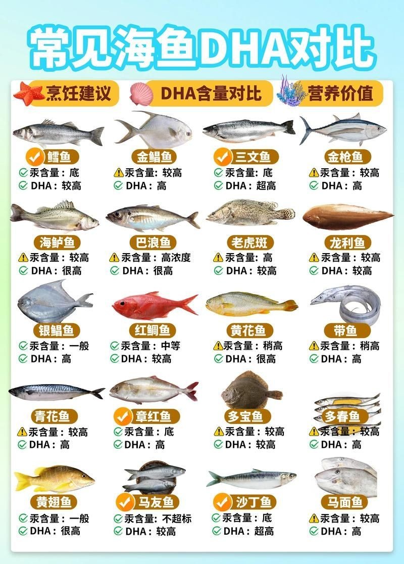 海魚類大全圖冊：《海魚類大全圖冊》70余種常見海水魚圖譜大合集