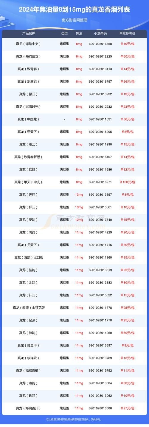廣西真龍香煙所有圖片：廣西真龍香煙全系列價格指南