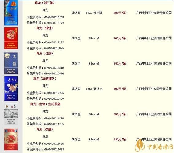 廣西真龍香煙所有圖片：廣西真龍香煙全系列價格指南