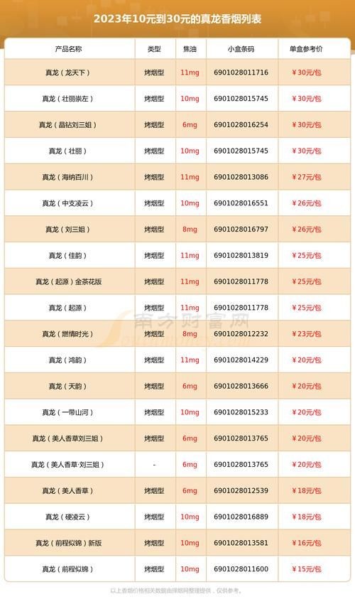 廣西真龍香煙所有圖片：廣西真龍香煙全系列價格指南