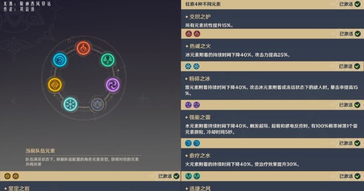 火元素共鳴的三個條件：3d網游《原神》元素共鳴效果詳解元素共鳴效果詳解