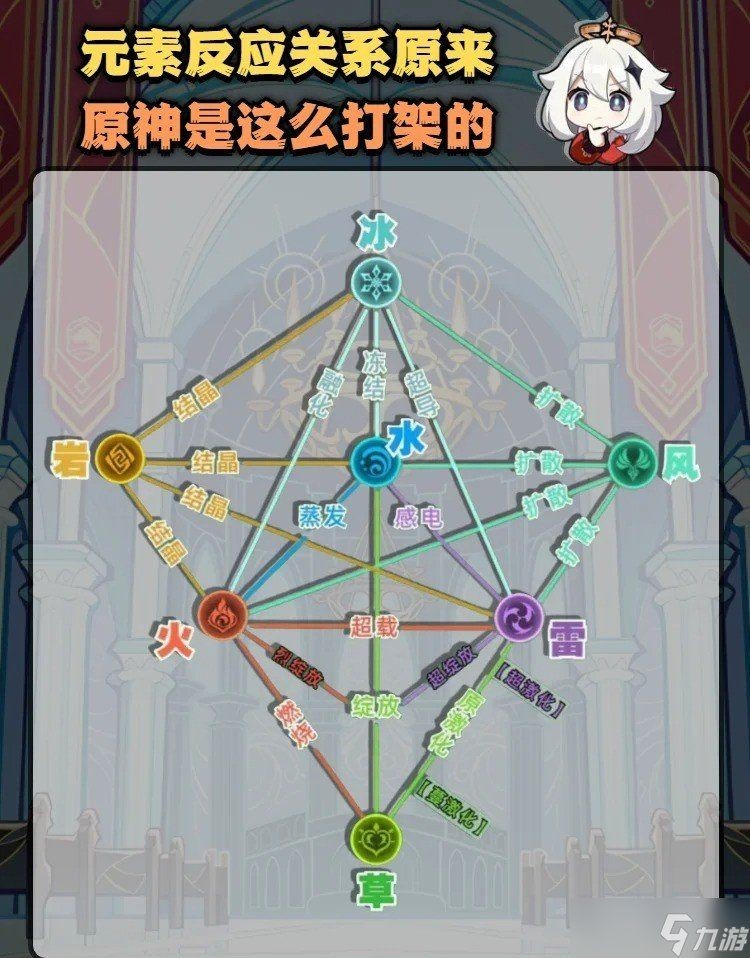 火元素共鳴的三個條件：3d網游《原神》元素共鳴效果詳解元素共鳴效果詳解