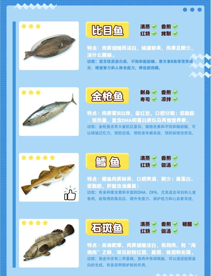 海魚名稱大全500種：《海魚名稱大全500種》16種常見海水魚類圖譜大全